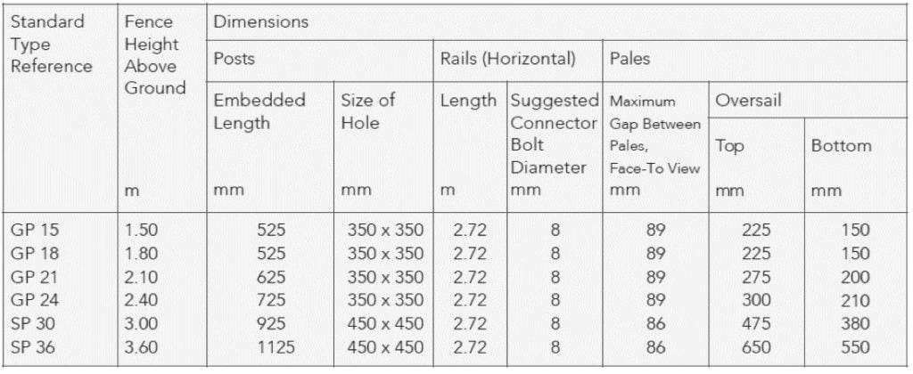 GRP palisade fencing height and width dimensions