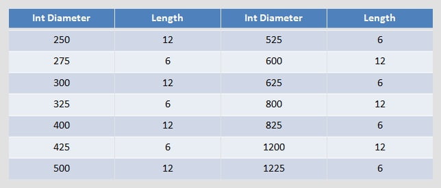 GRP pipe internal-diameter and standard-length chart